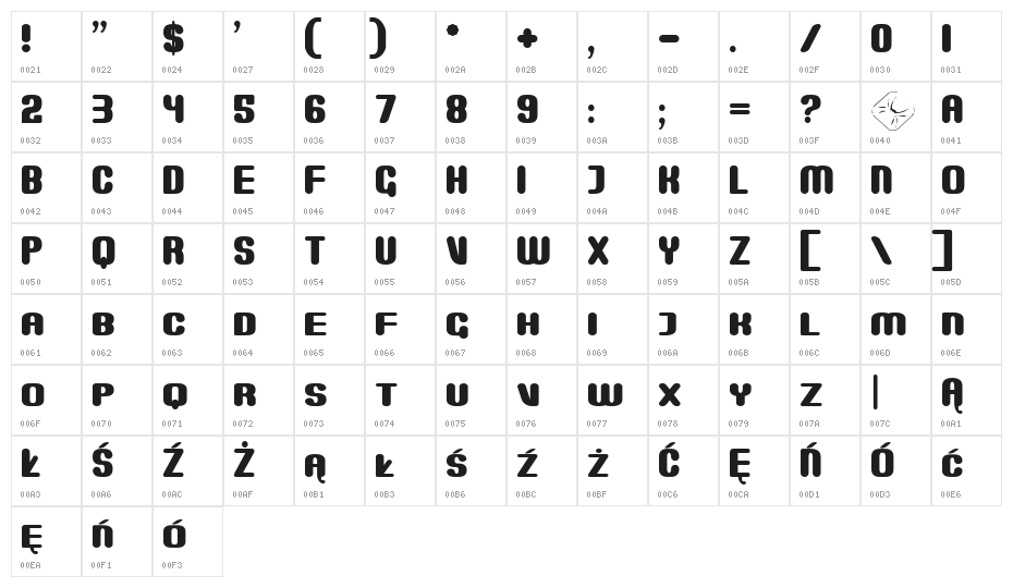 Monster Character Map