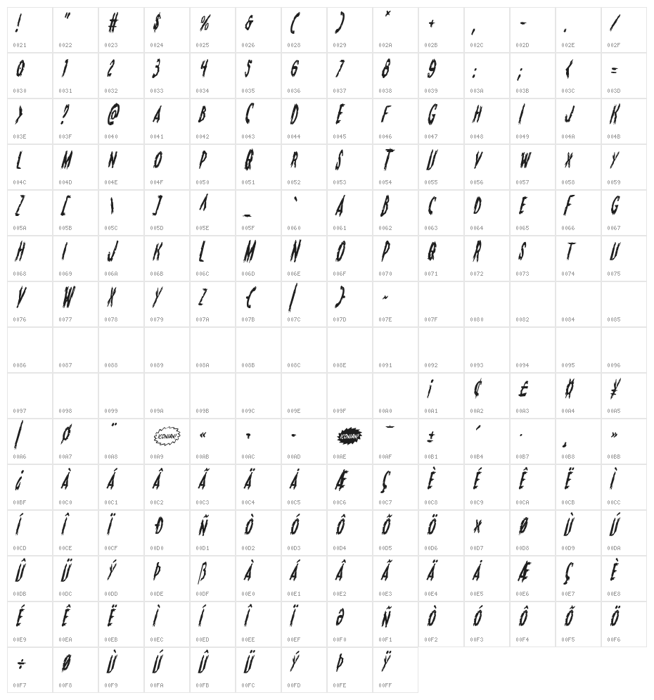 Monsterama Condensed Italic Character Map