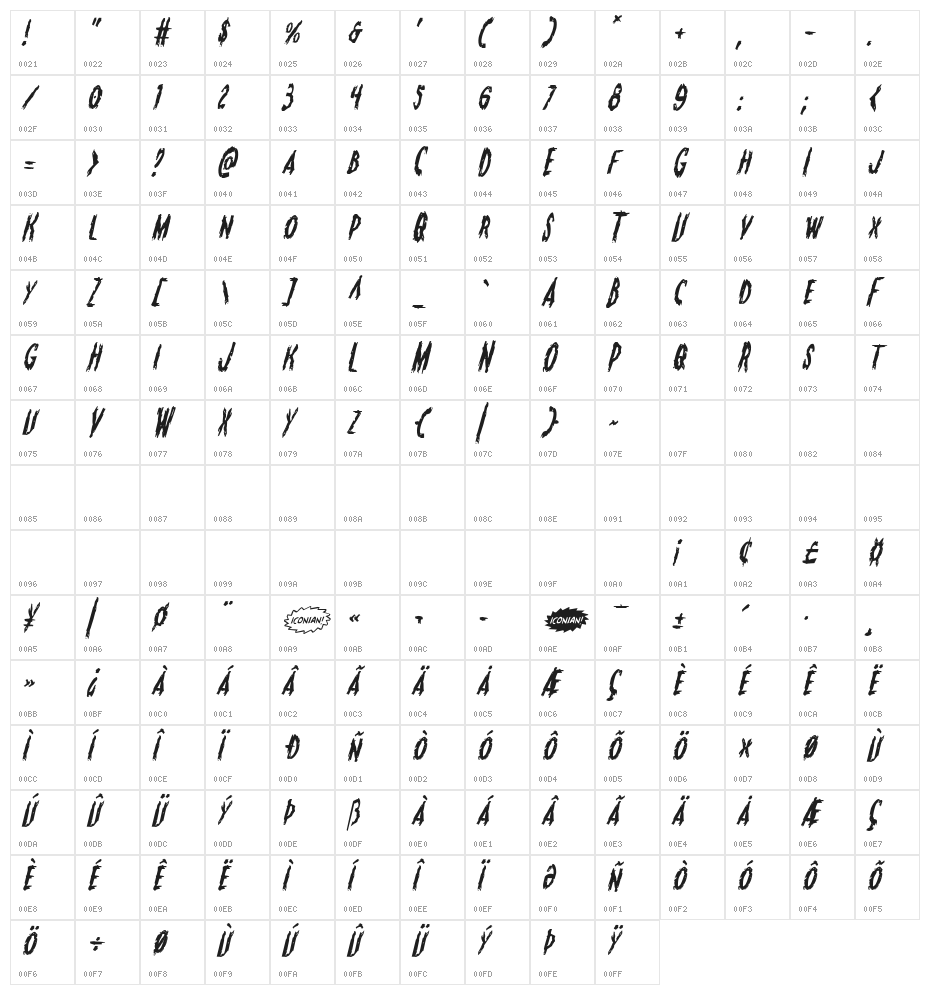 Monsterama Italic Character Map