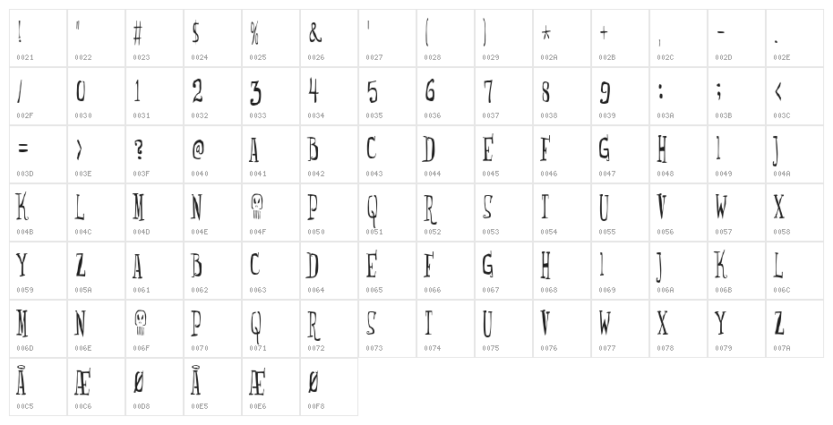 Monsterfreak Character Map