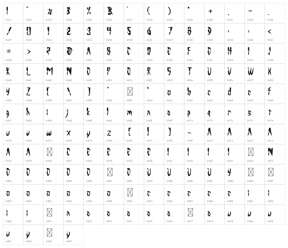 Monsterious Character Map