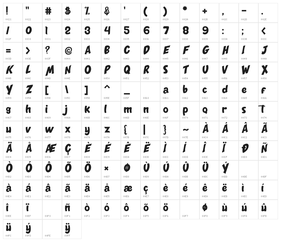 Monsterize Character Map