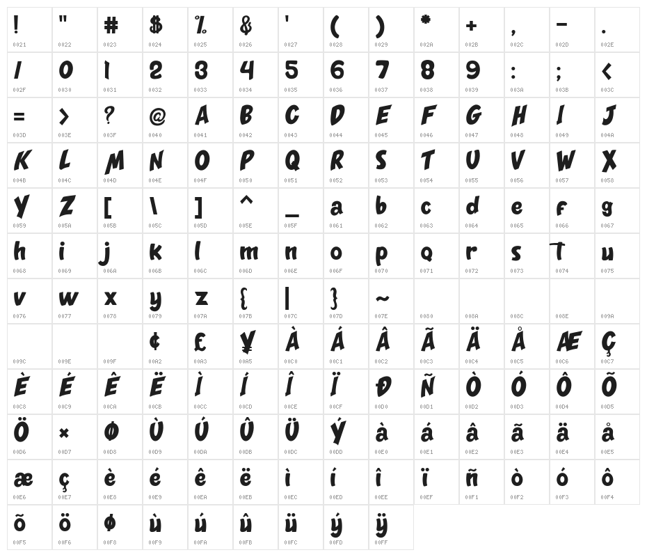 Monsterize Character Map