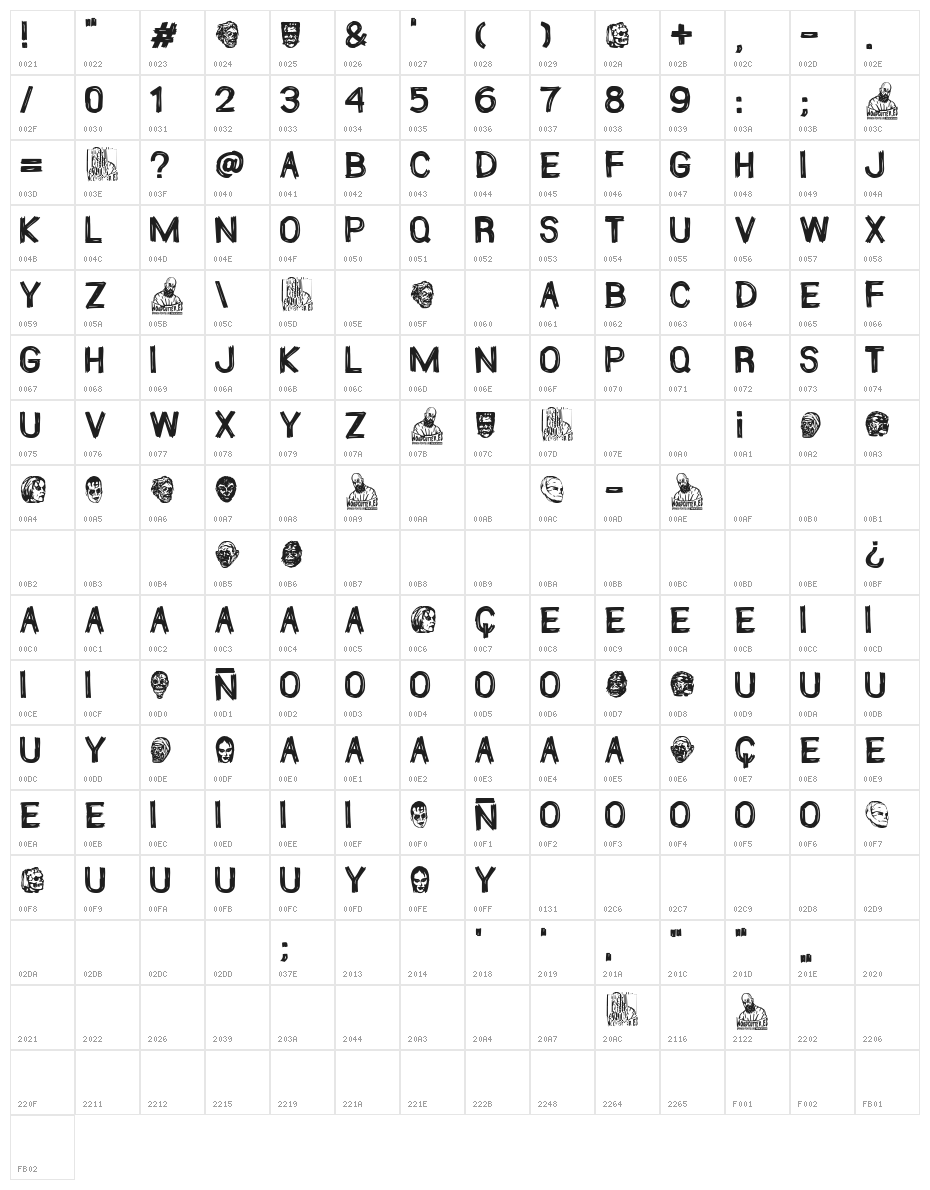 Monsterlandia Character Map