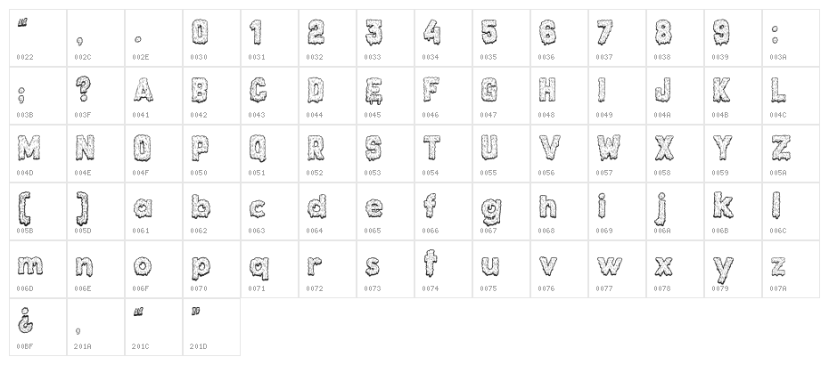 Monstrocity Regular Character Map