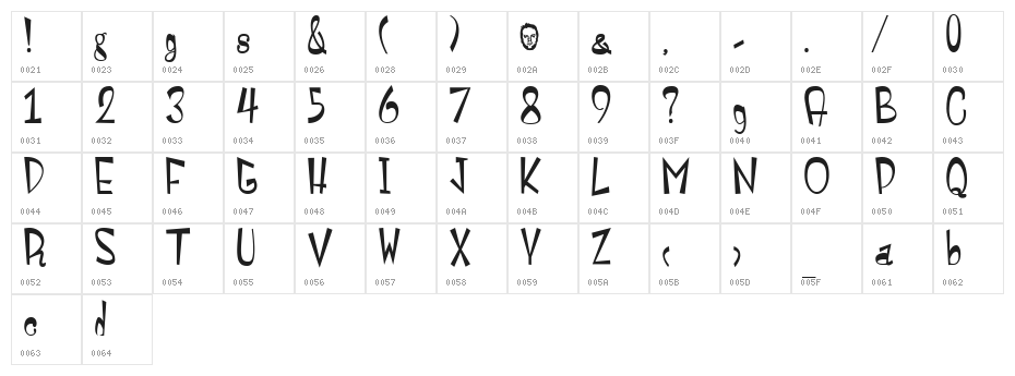 Monstroula Roman Character Map