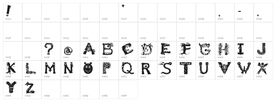 Monstrous Zosimus Character Map