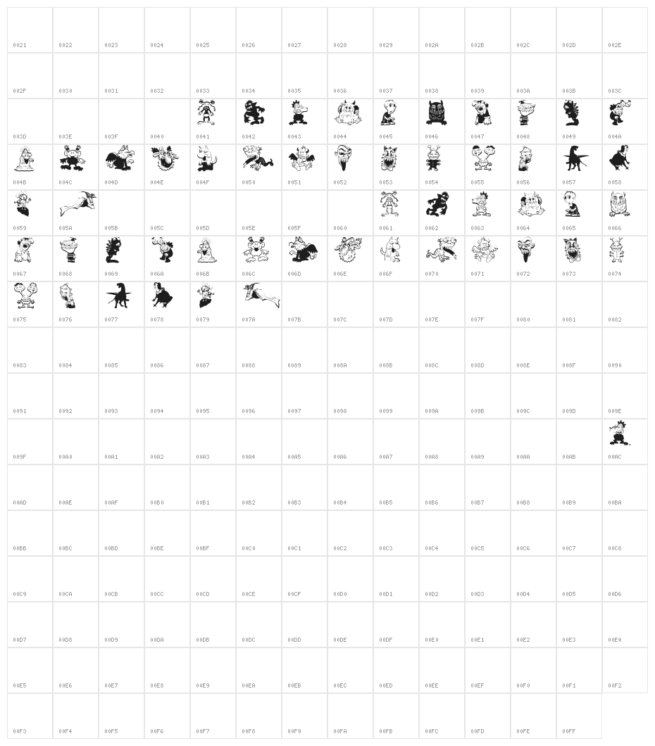 Monstrous Character Map
