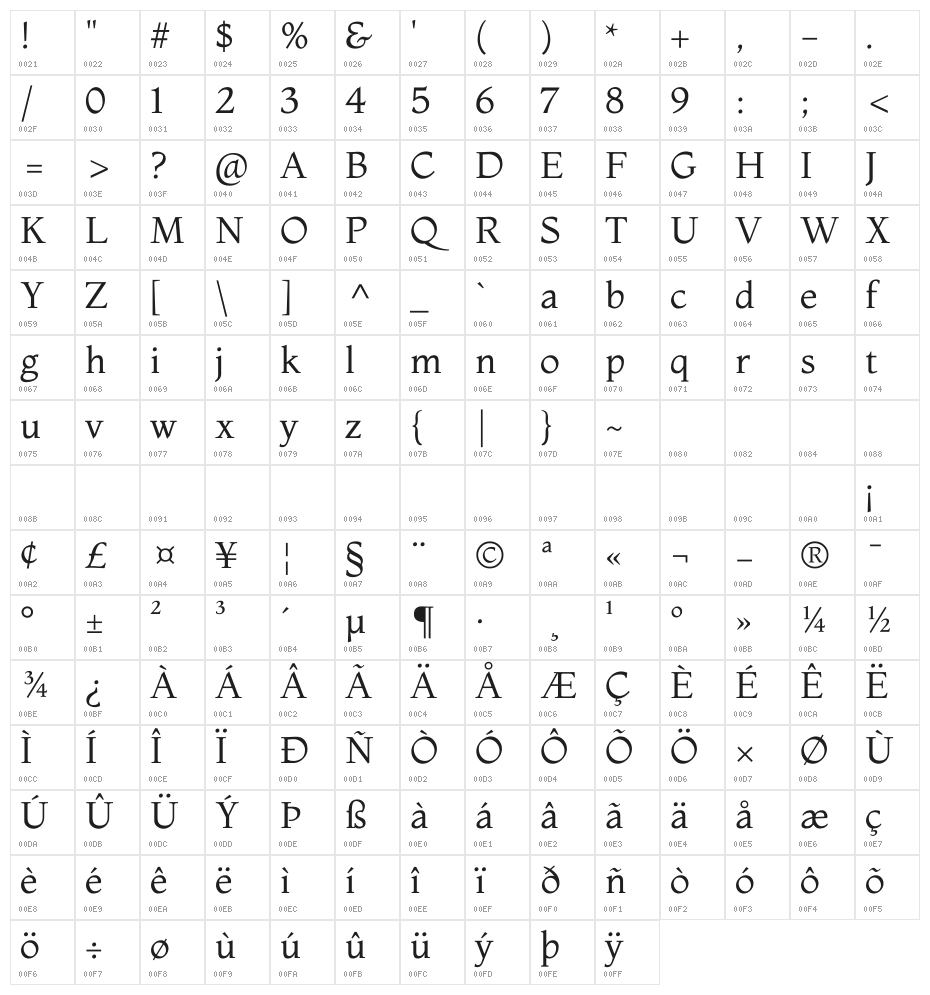Montaga Character Map