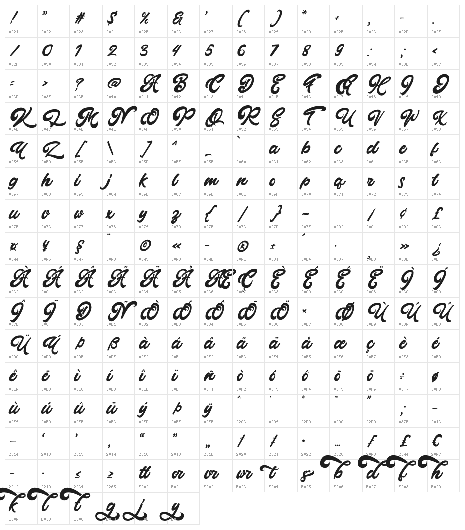 Montages Character Map