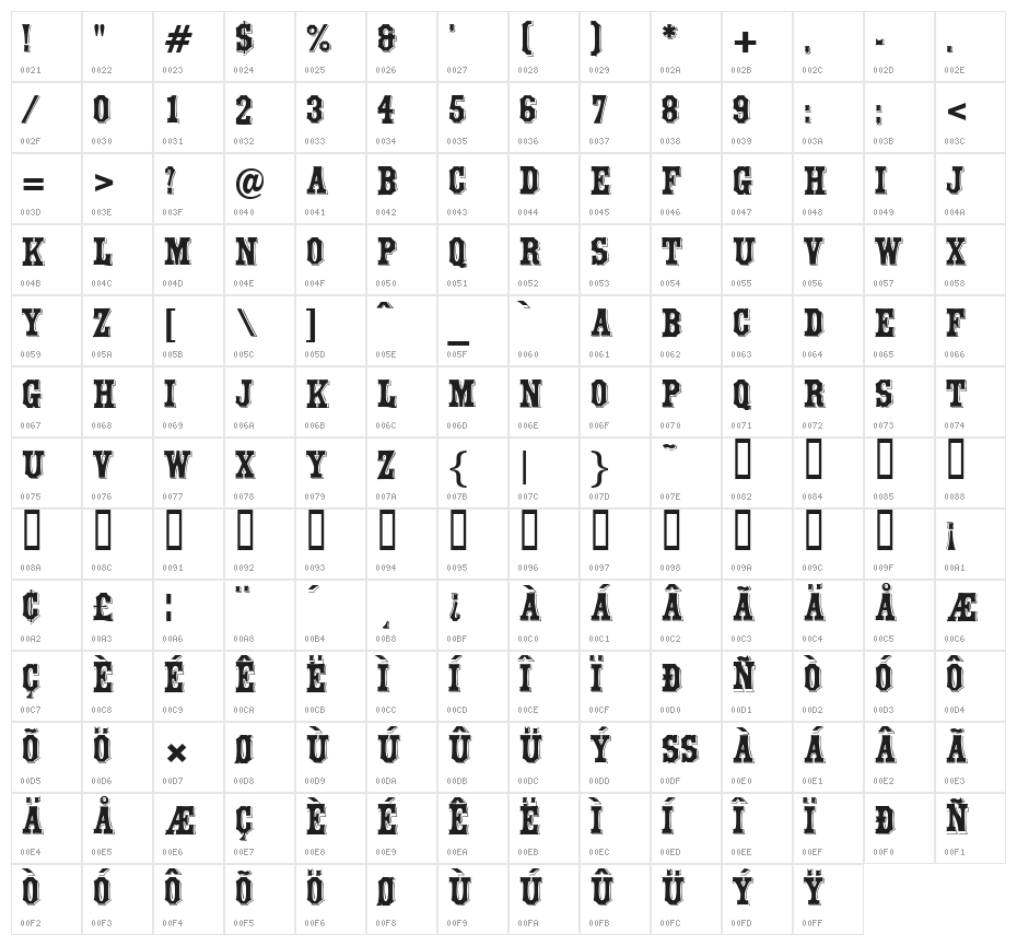 Montague Character Map