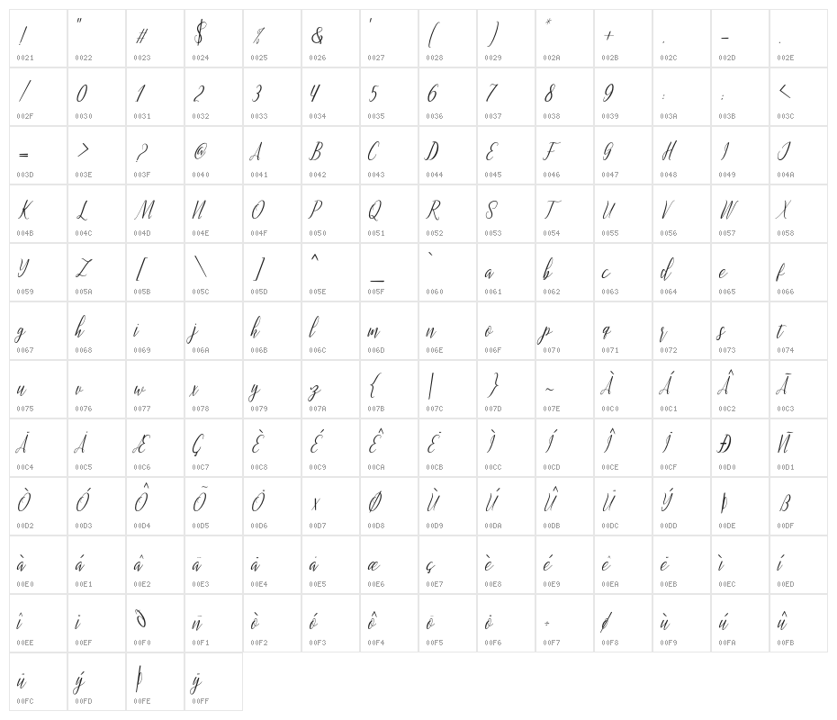 MontaliaScript Character Map