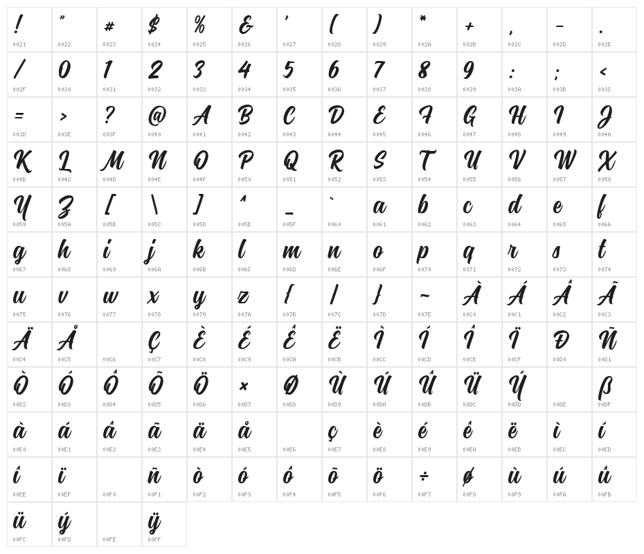 Montana Character Map