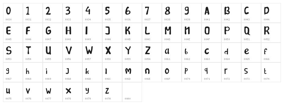 Montana Character Map