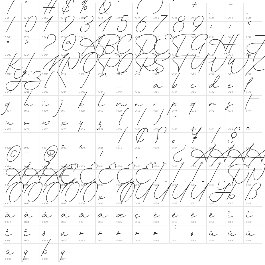 Monte Verde Character Map