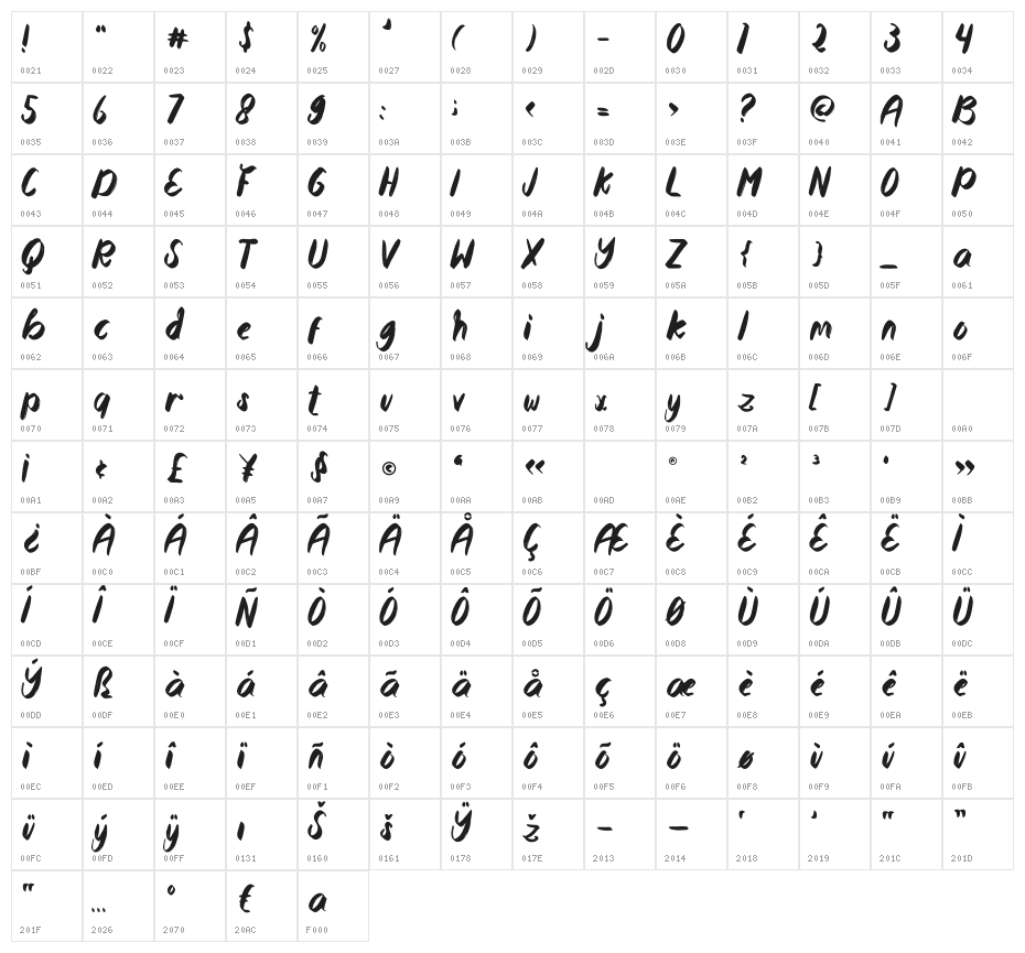Montego Bay Character Map