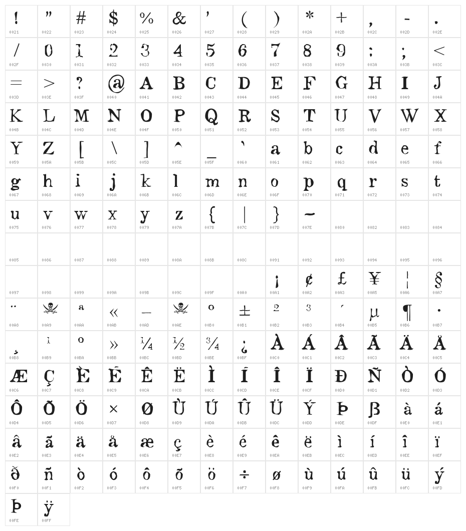 Monteiro Lobato Character Map