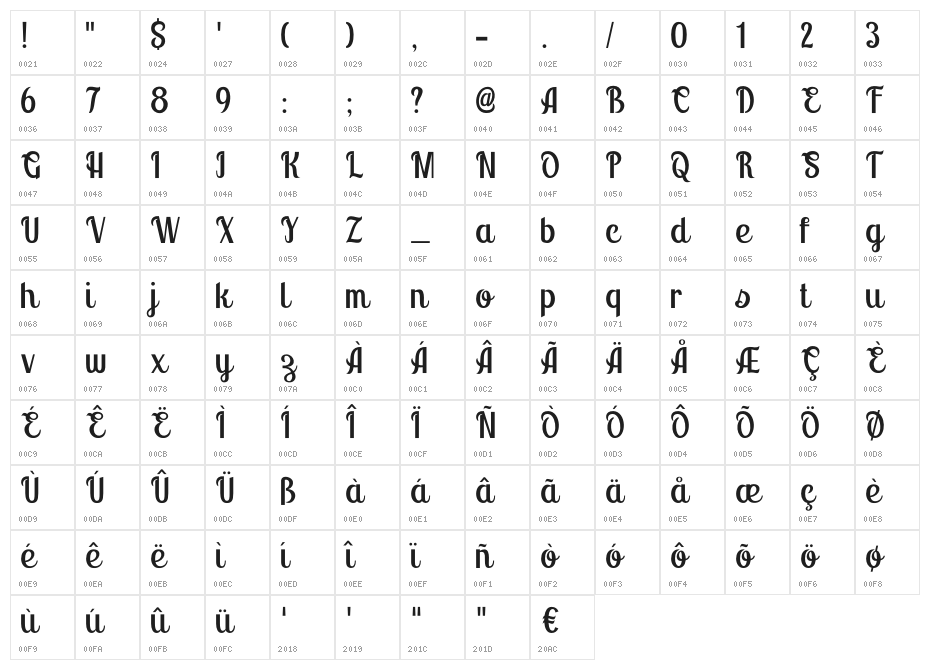 Montello DEMO Regular Character Map