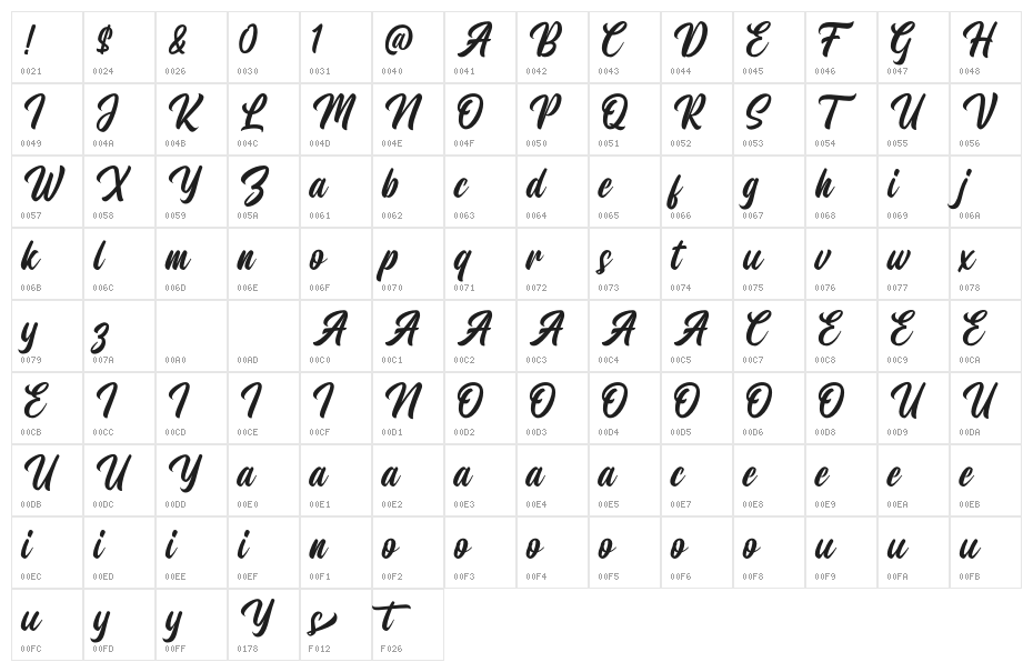 Monteners Script Demo Character Map