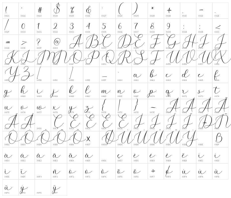 Montens Character Map