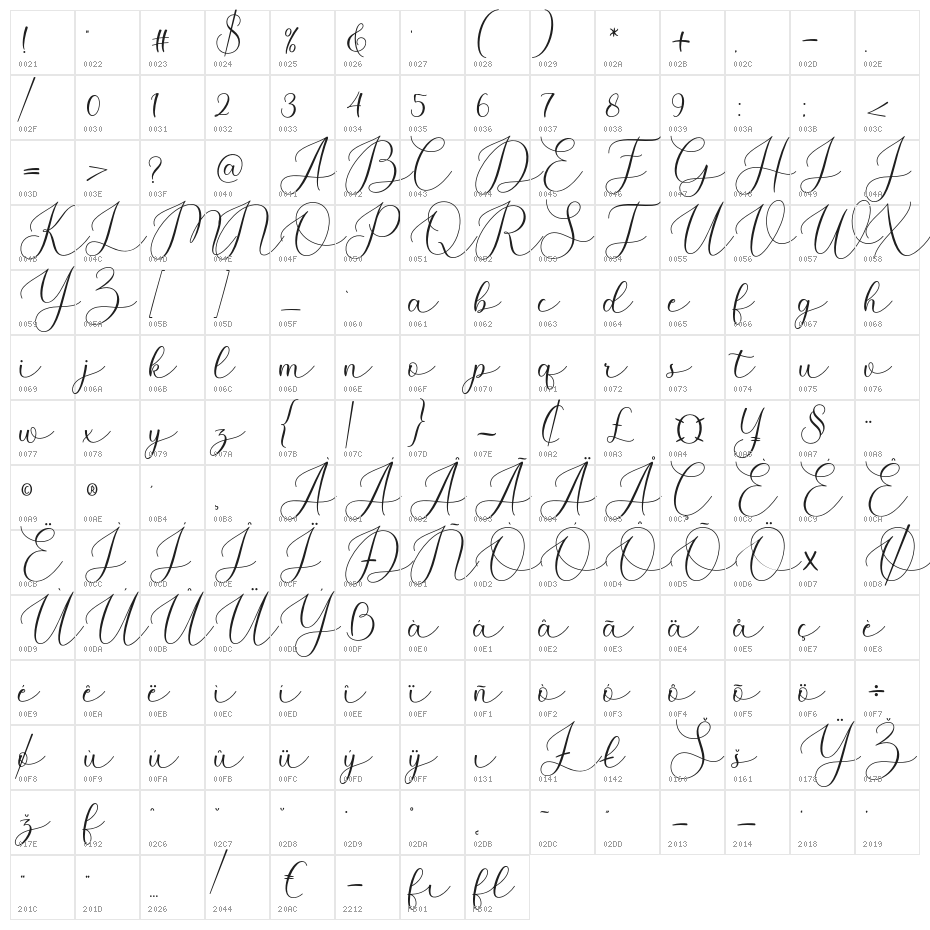 Montens Character Map