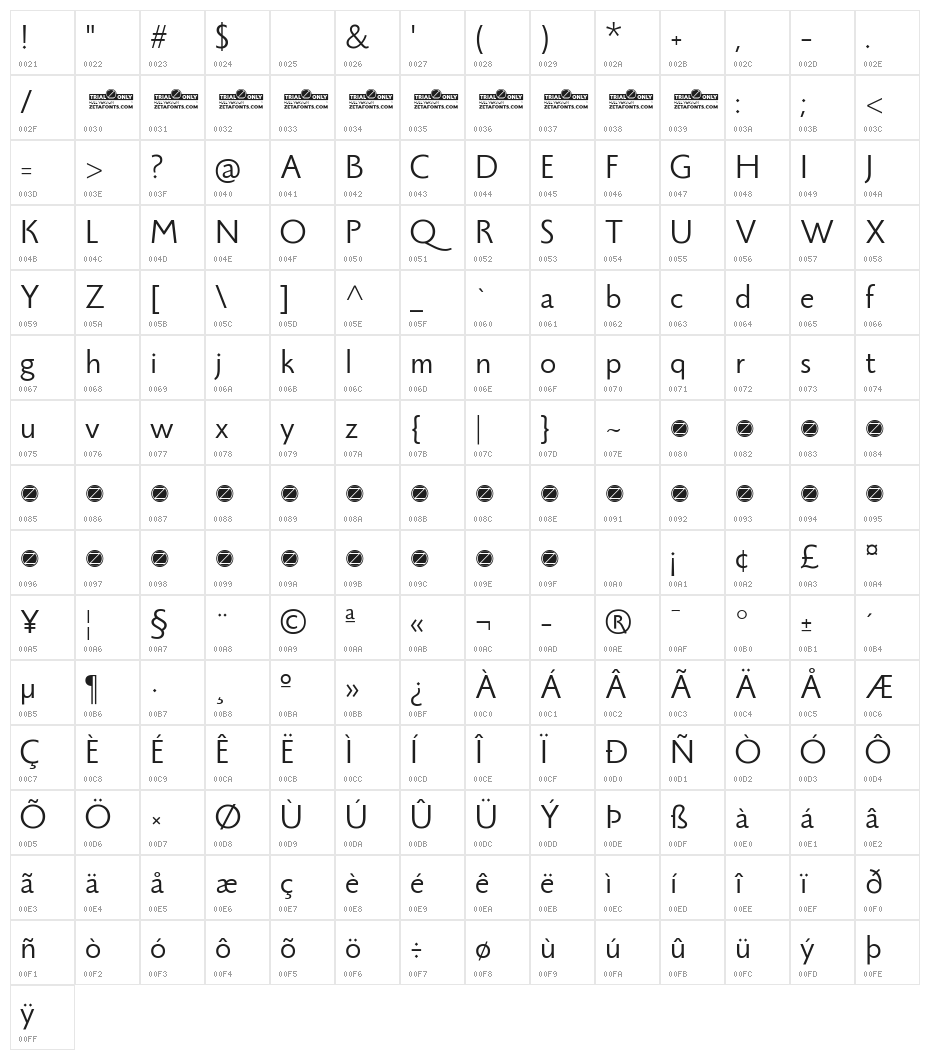Monterchi Sans Trial Book Character Map