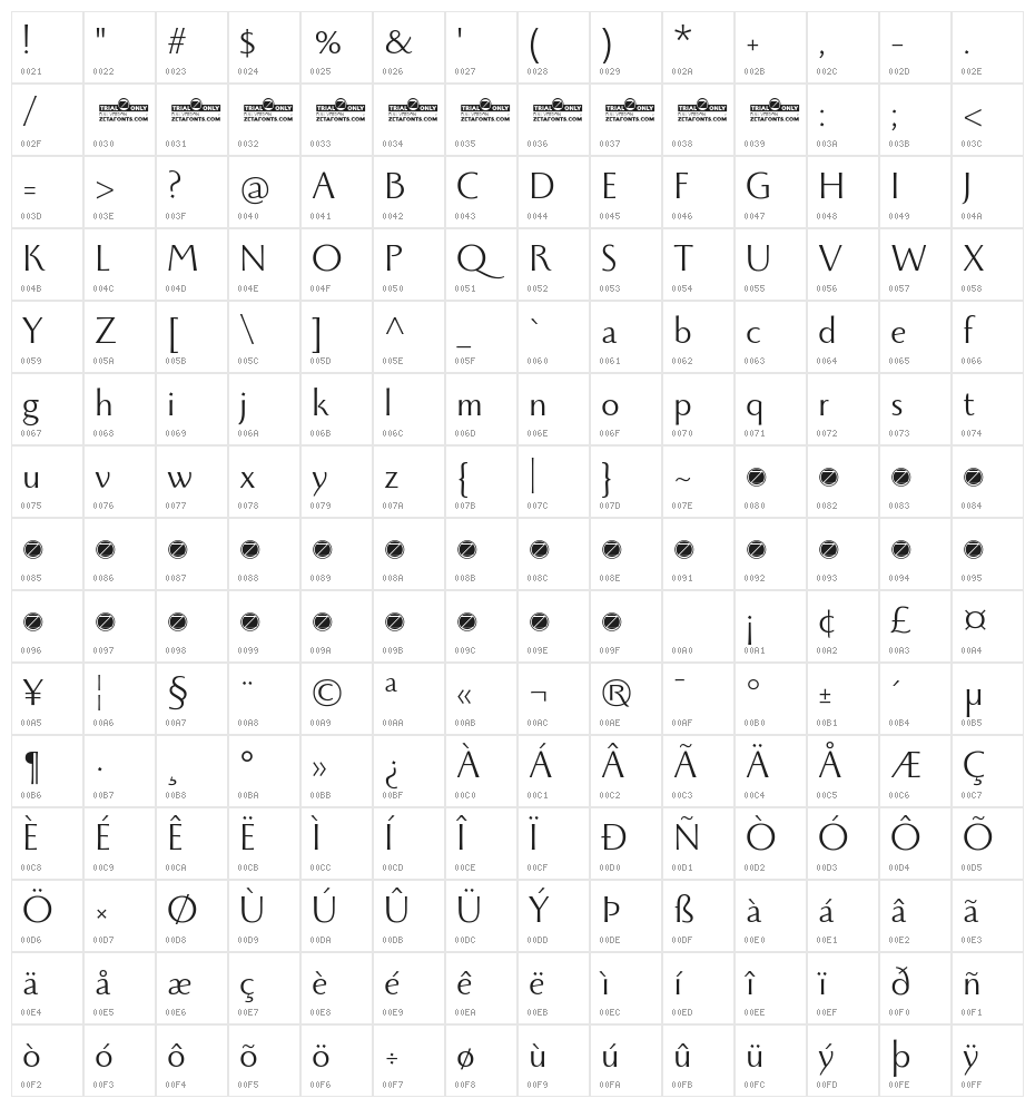 Monterchi Trial Book Character Map