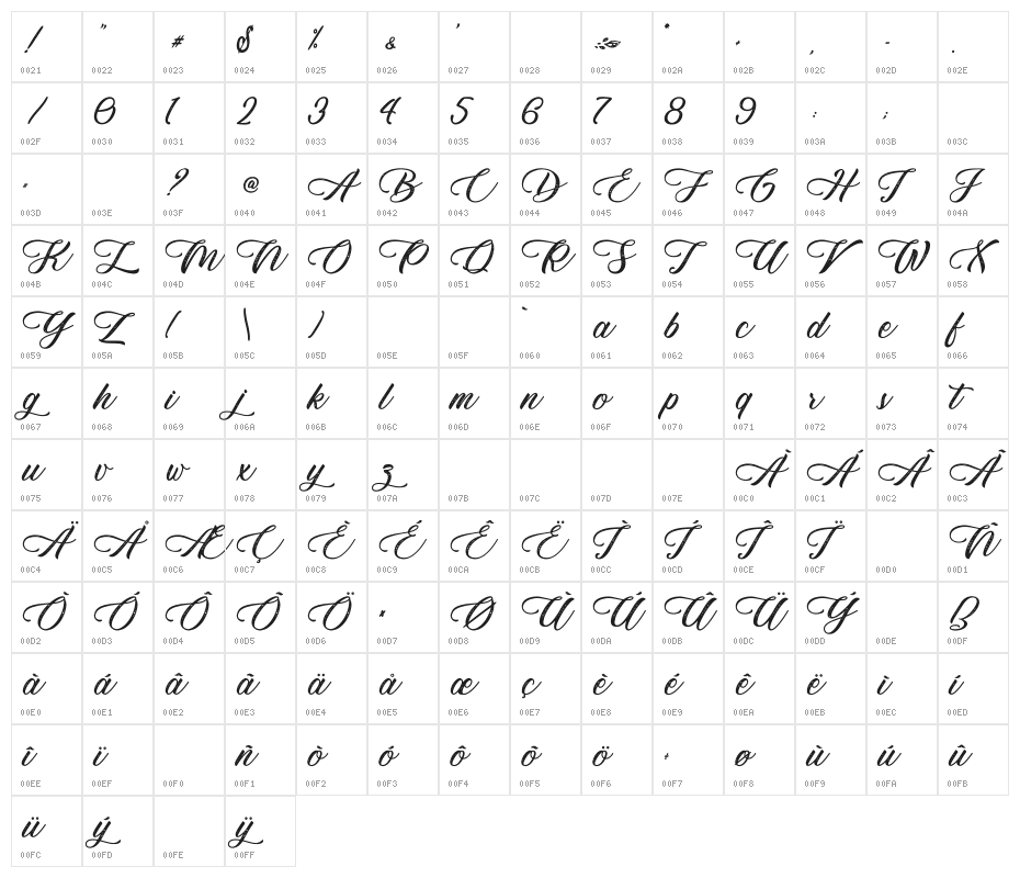 Monterey Bird - Personal Use Character Map
