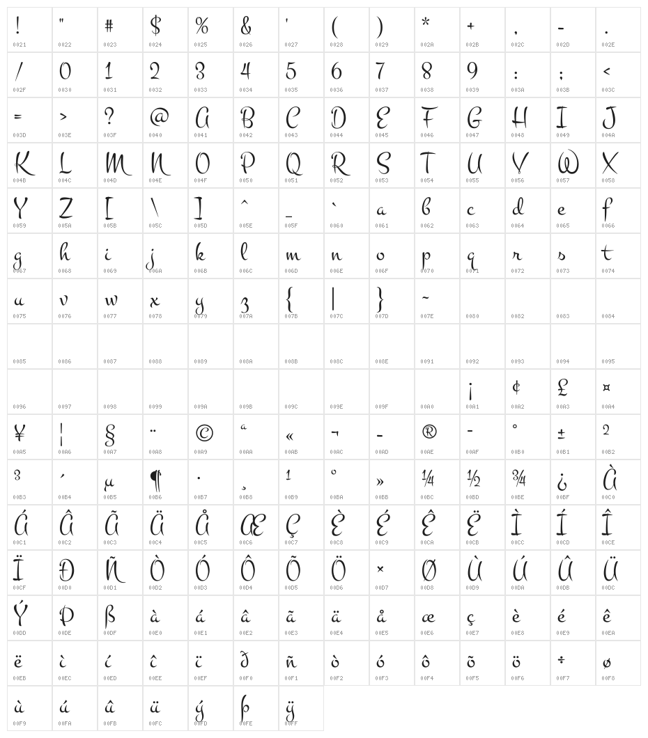 Montez Character Map
