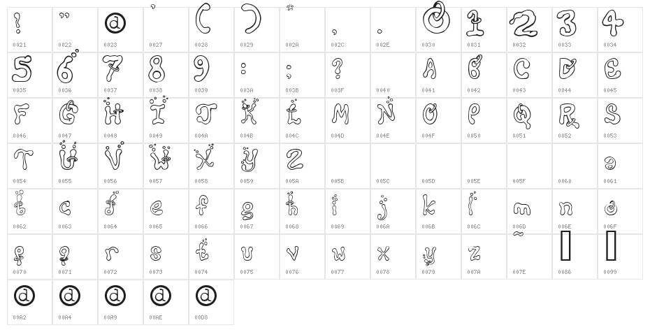 Montezumas Revenge Character Map
