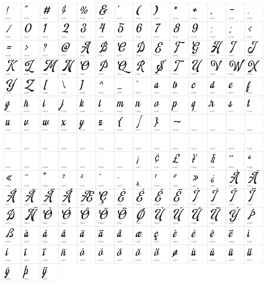 Montheim Character Map