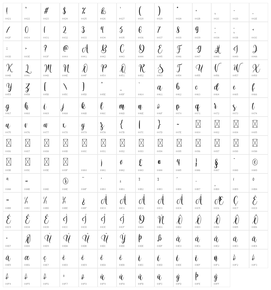 Monthella Character Map
