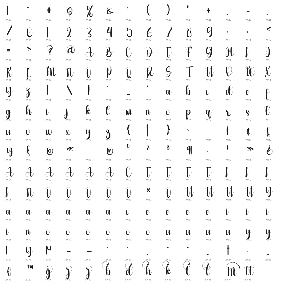Monthing Character Map