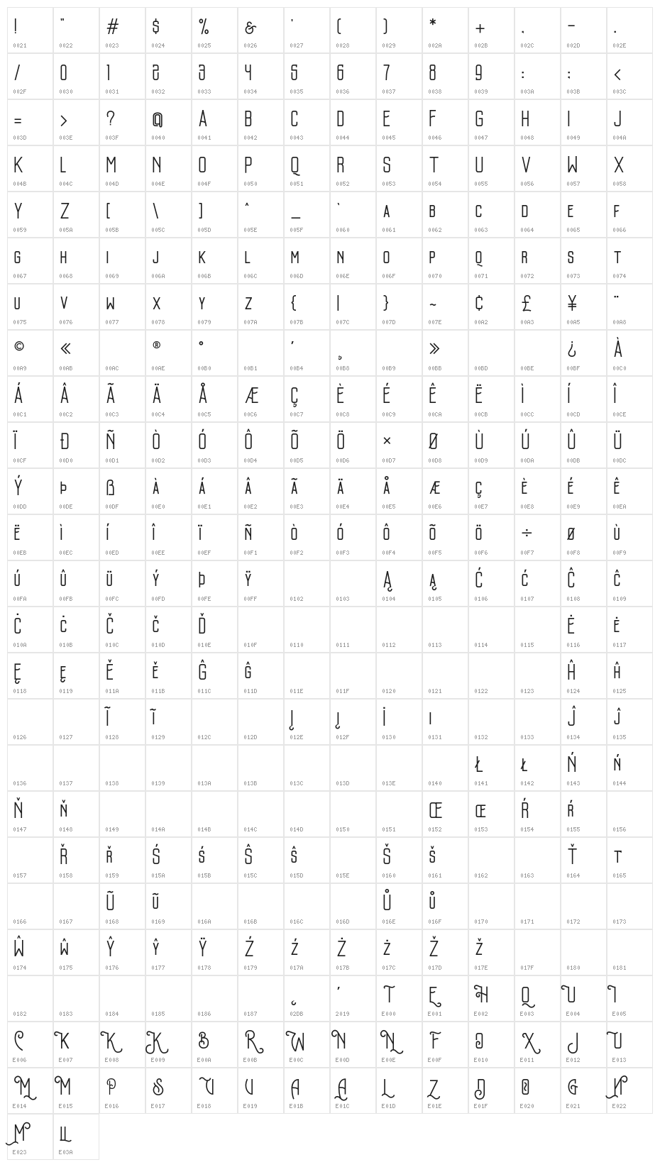 Monthren Character Map