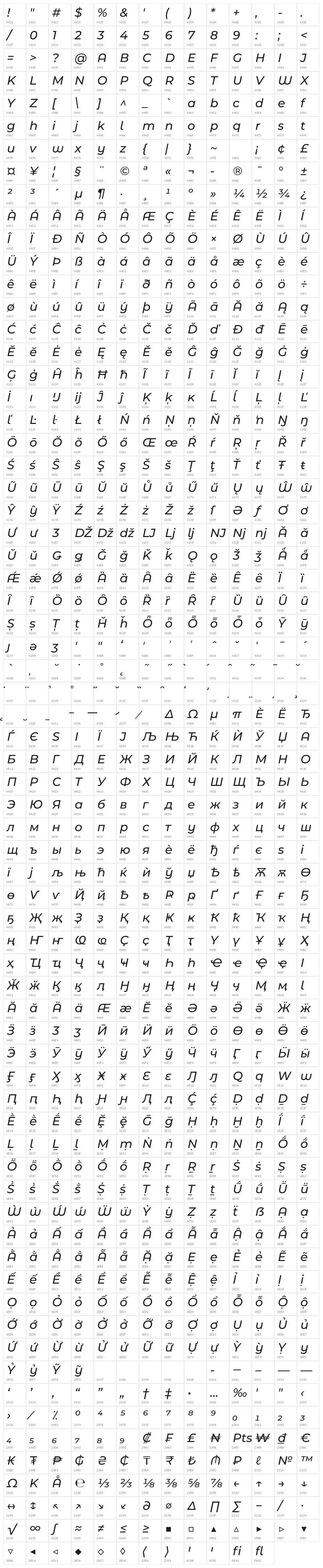 Montserrat Ace Medium Italic Character Map