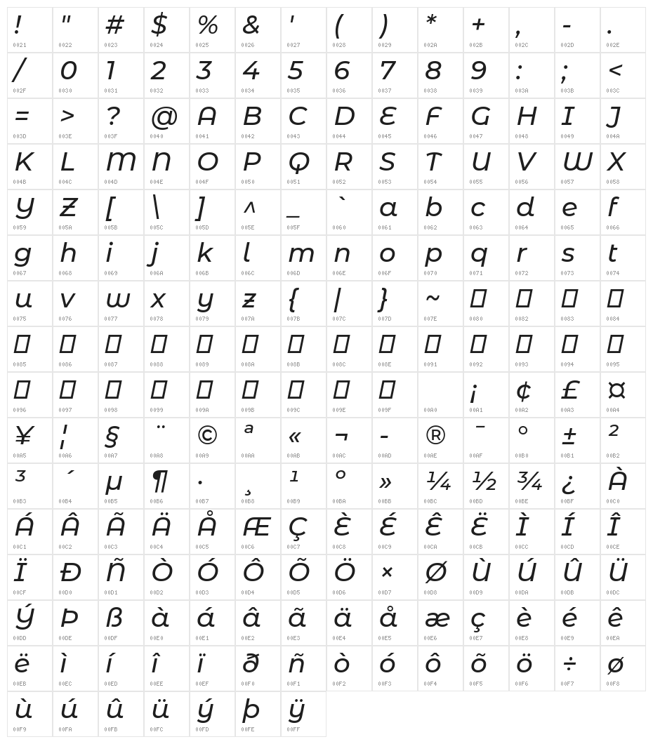 Montserrat Alternates Medium Italic Character Map