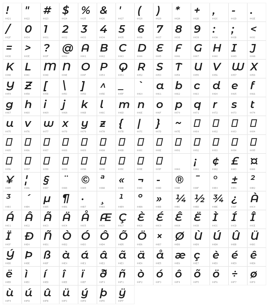 Montserrat Alternates SemiBold Italic Character Map