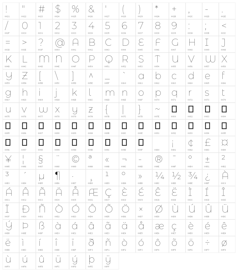 Montserrat Alternates Thin Character Map