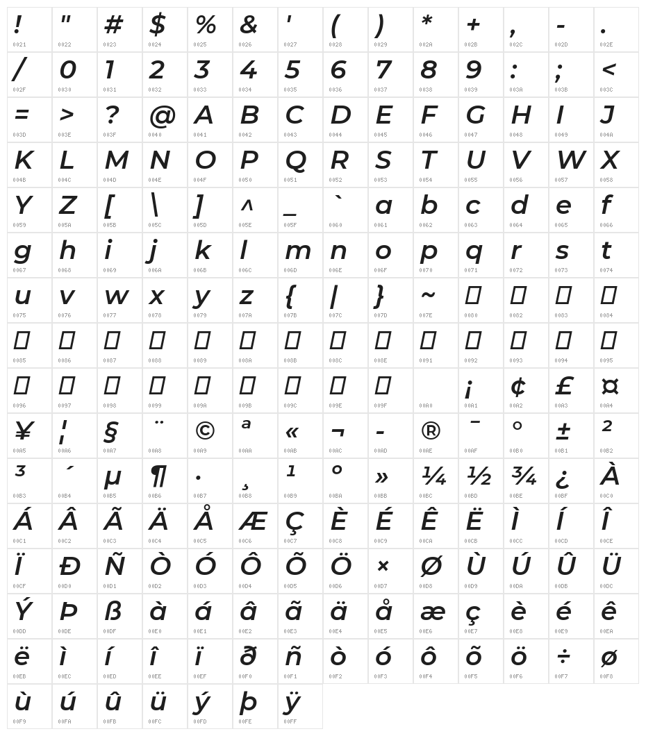 Montserrat SemiBold Italic Character Map