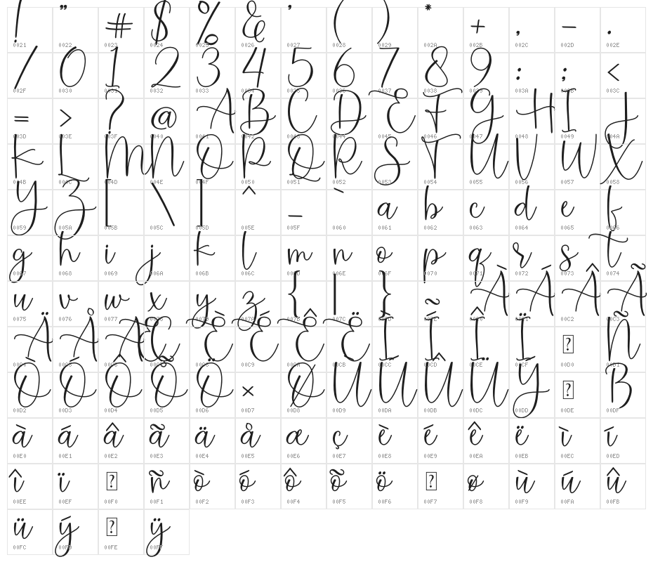 Montysse Demo Character Map