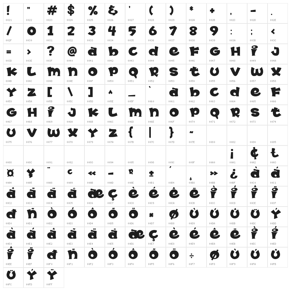 Moochio Character Map