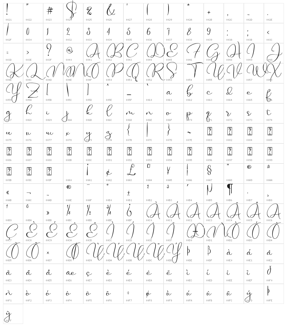 Mood Swings Character Map