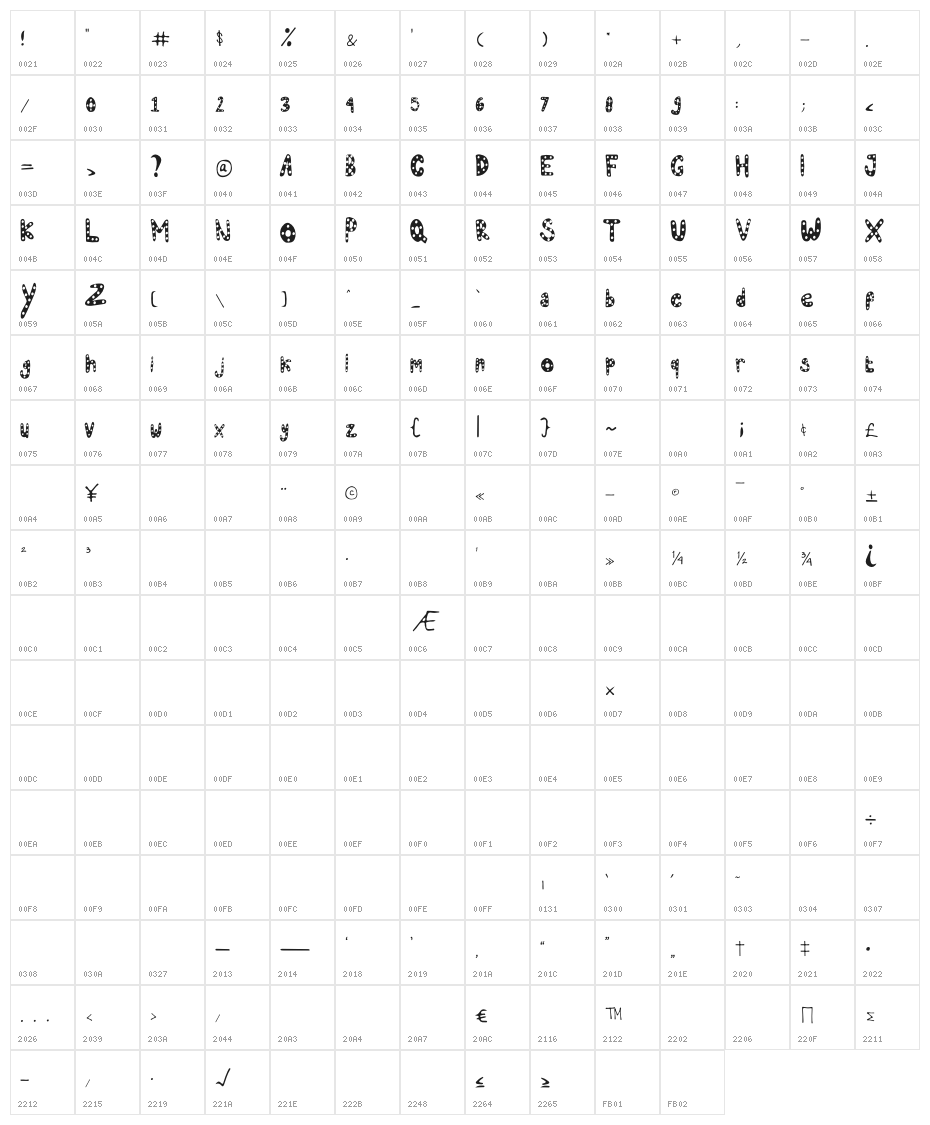 Moodest Character Map