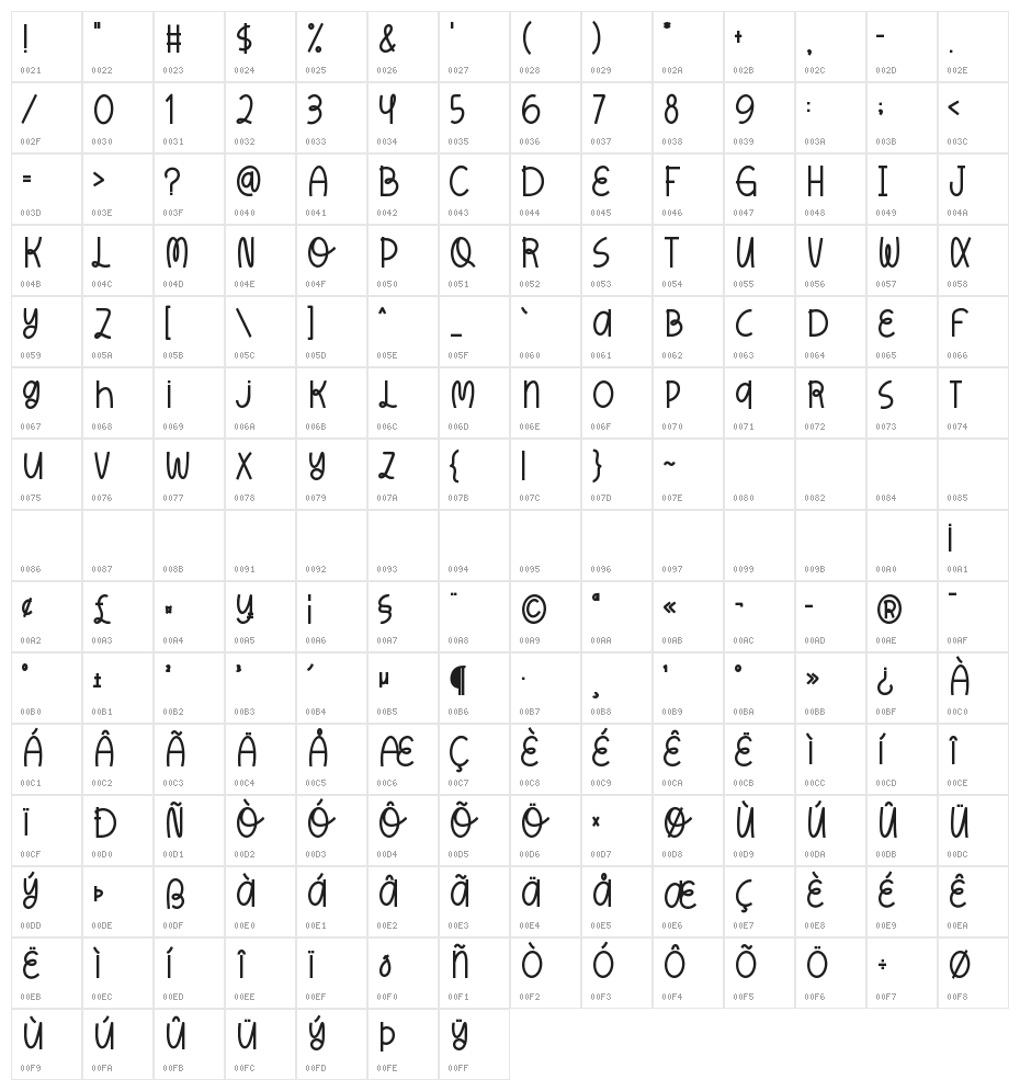 Moodstone Character Map
