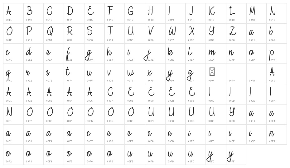 Moody Star Demo Character Map