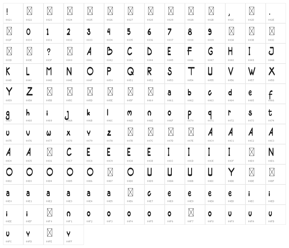 Moody Yhuuty Demo Character Map