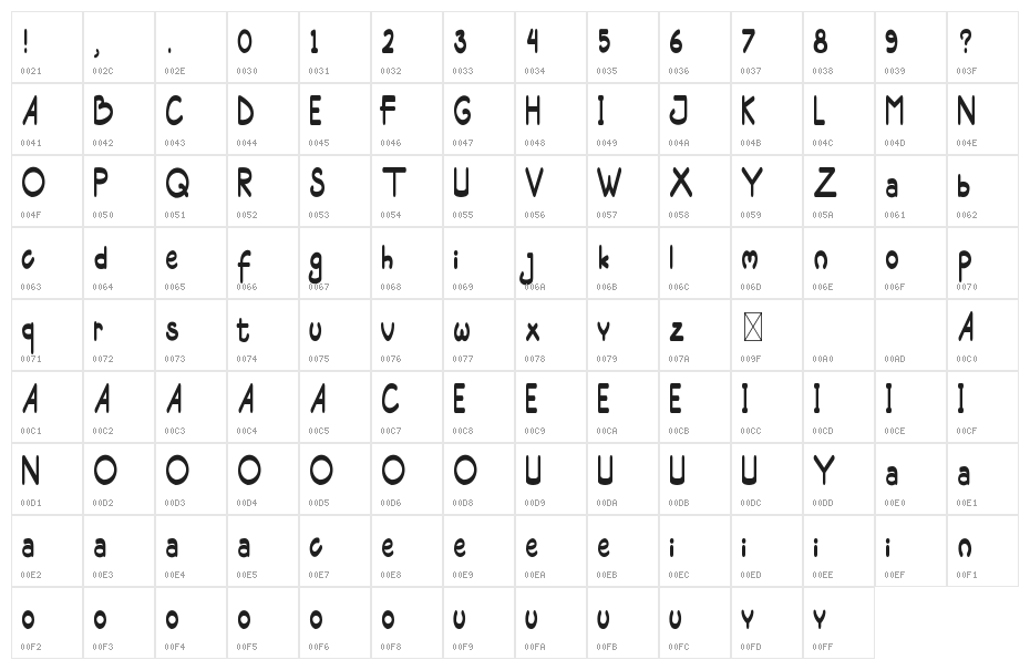 Moody Yhuuty Demo Character Map