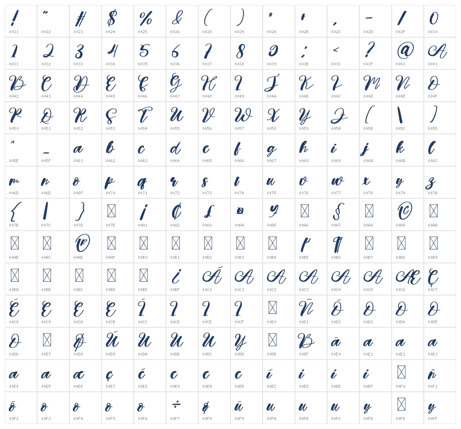 Moom Character Map