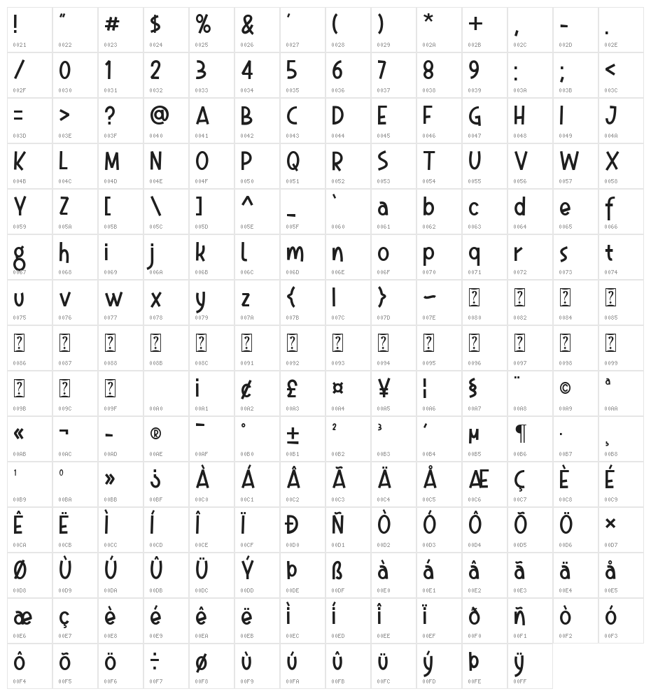 Moomycraft Character Map