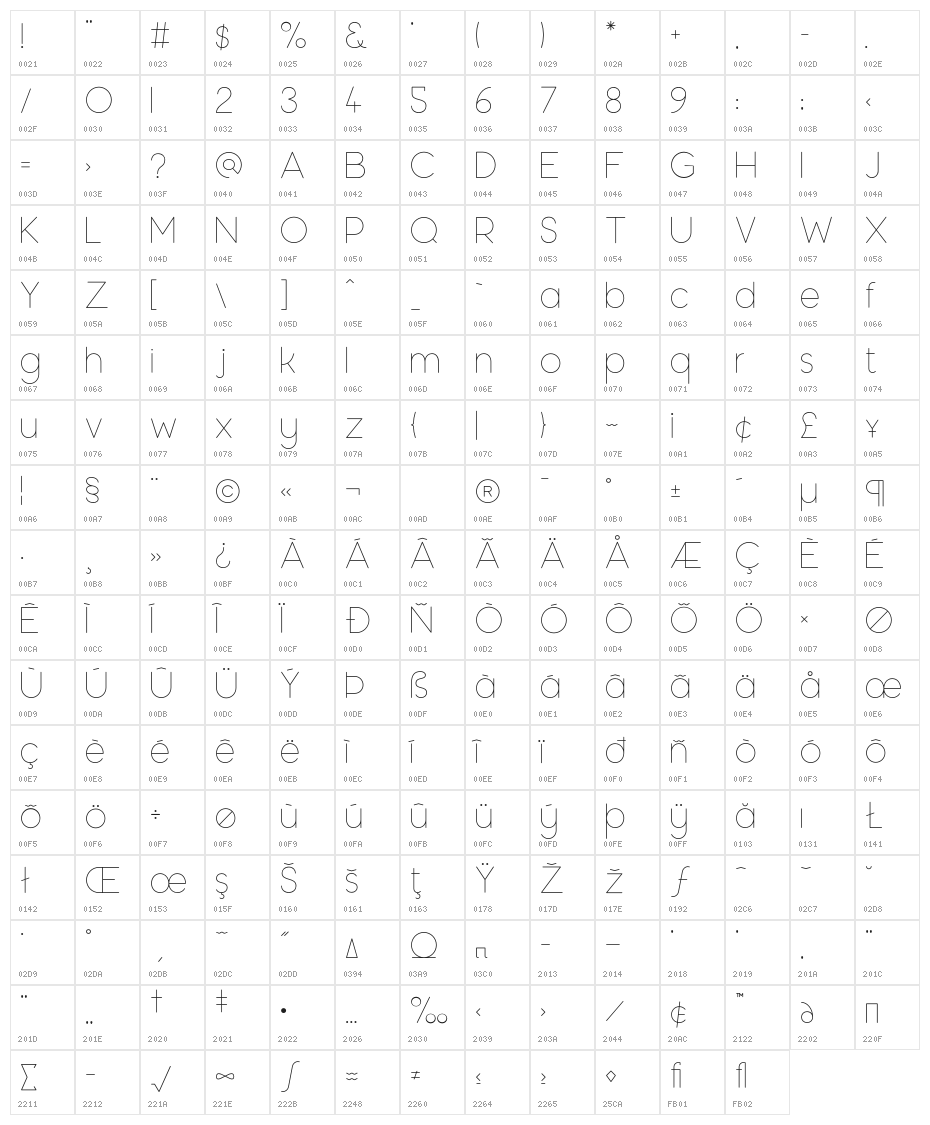 Moon 2.0 Light Character Map